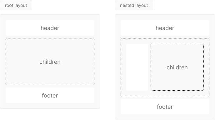 reusable_component