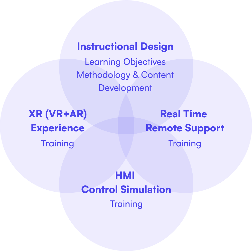 The Paktolus Training Environment